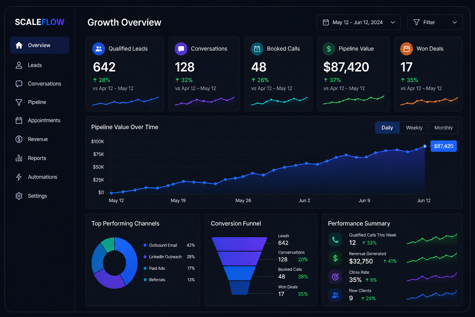Growth at your fingertips
